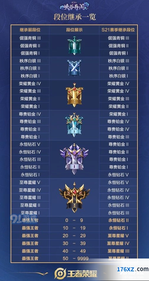 S21赛季段位继承规则解析