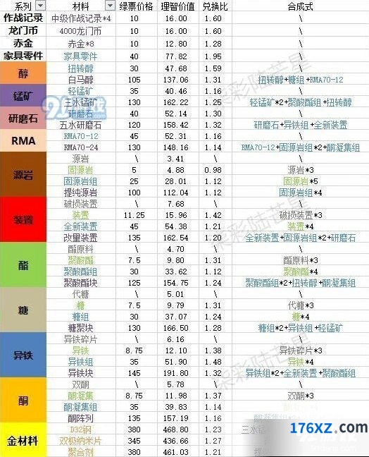 明日方舟寻访凭证详细教程
