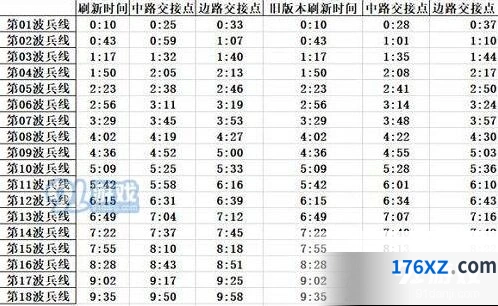 王者荣耀S16赛季兵线刷新要点