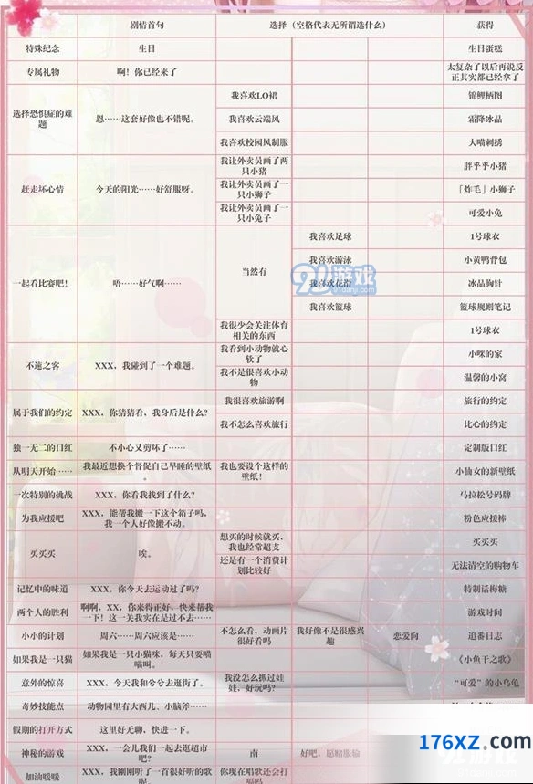 闪耀暖暖专属回忆系统指南 触发条件分享