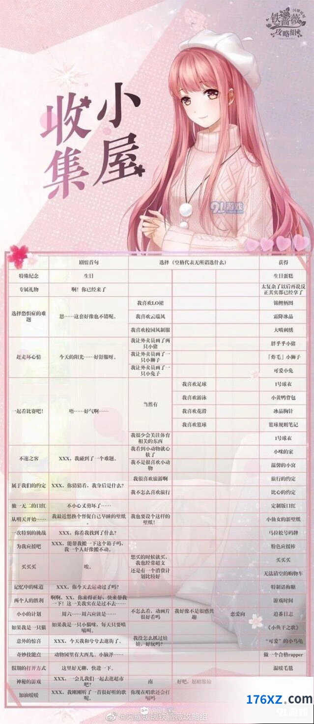 闪耀暖暖收集小屋问题答案详解