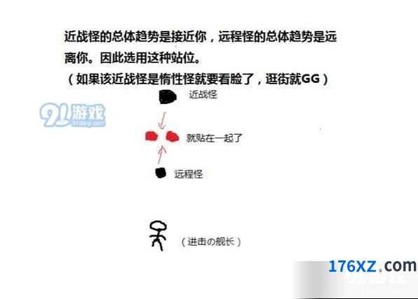 《崩坏3》血缘怪打法技巧详解