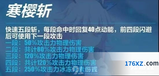 崩坏3V3.4勿忘技能强化技巧