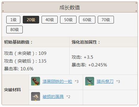 原神突破