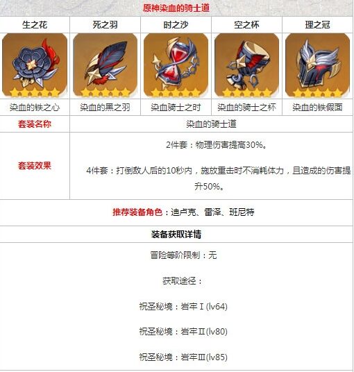 原神骑士道