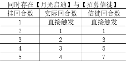 月圆之夜成就