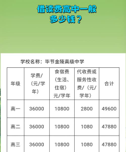 费用