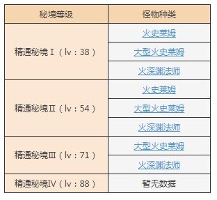 原神怎么开启