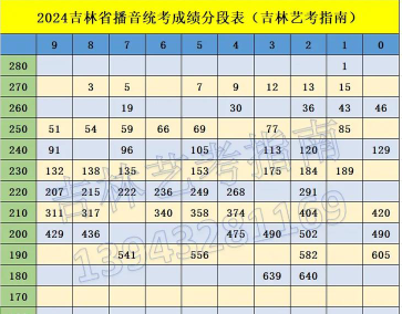 统考成绩查询