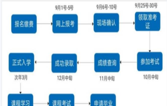 毕业