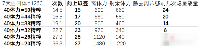 原神什么好