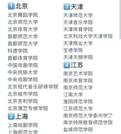 艺术职业学院