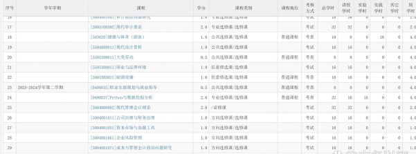 包括