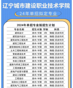 辽宁城市