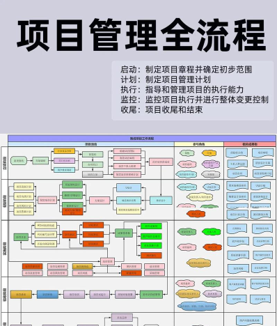 确保