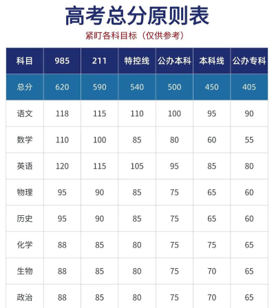 合格