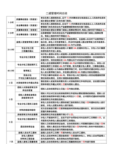 专业方向