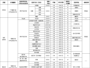 专业代码