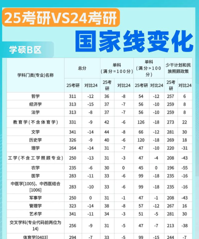 院校