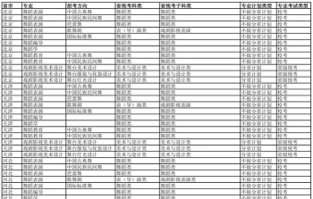 舞蹈基本功