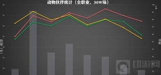 炉石传说数据整理