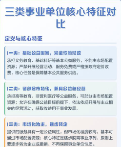 服务