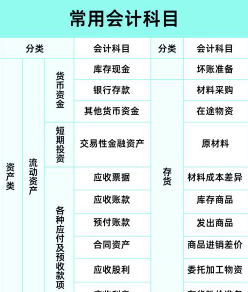 财务
