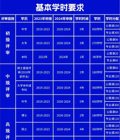信息