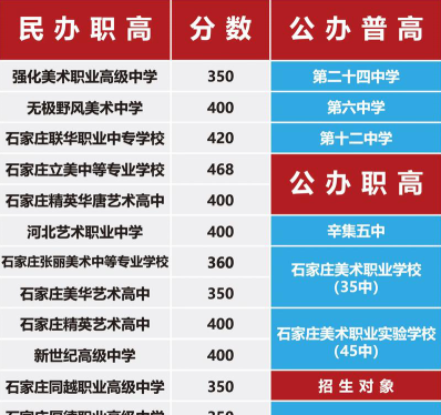 职业技术学院