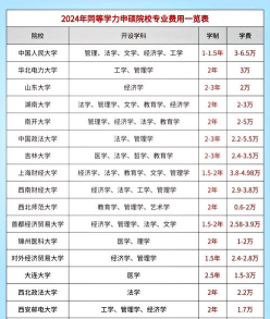 学费