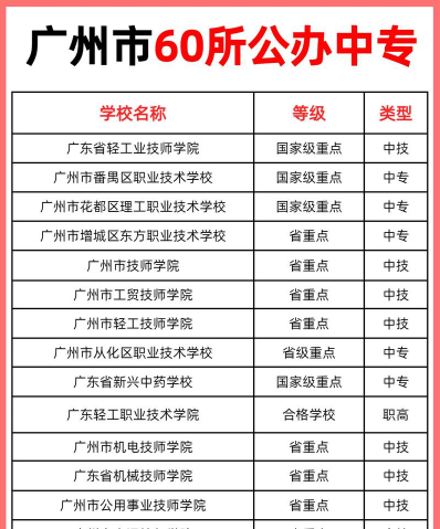 高级技工学校