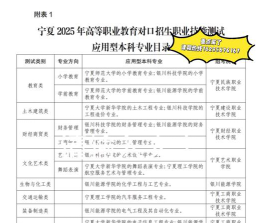 艺术职业学院