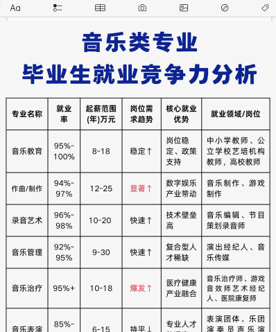 声乐