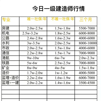 总计