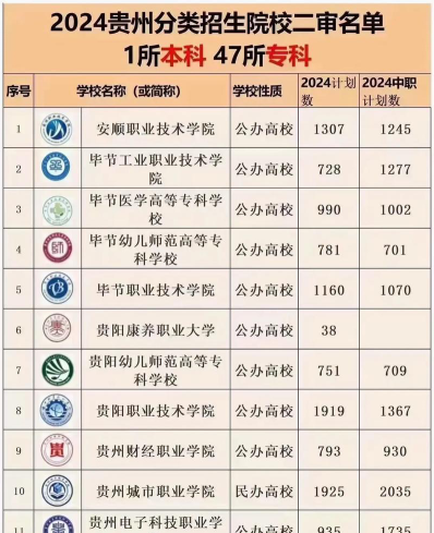 贵州省