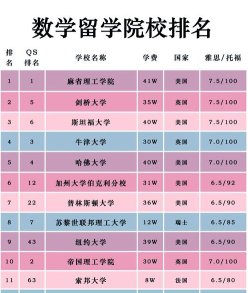 信息