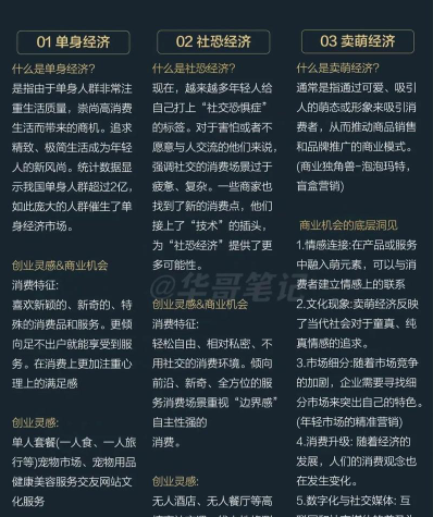 利润
