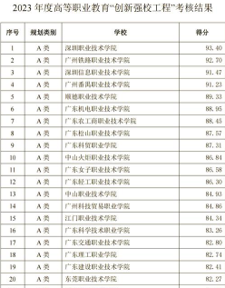 专科
