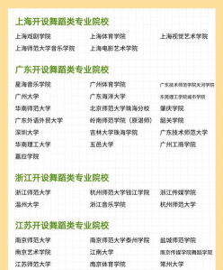 舞蹈编导