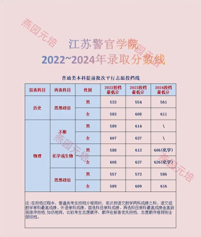合格