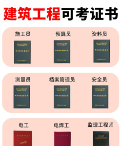 费用