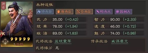 三国志战略版沮授群盾阵容组合攻略