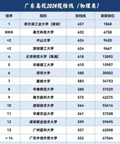 深圳