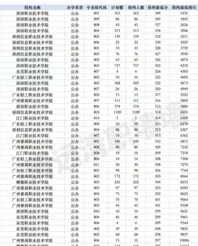职业技术学院
