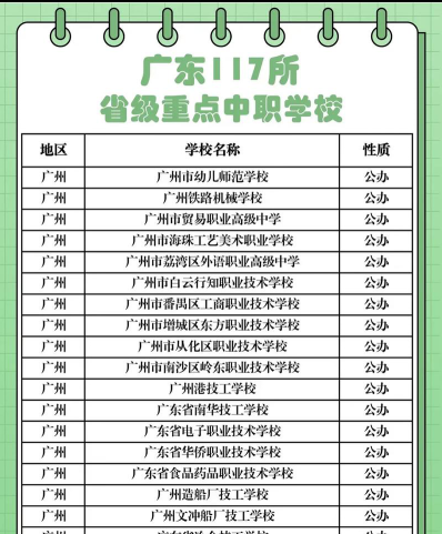 广东省