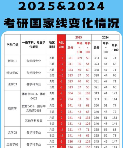 国家线
