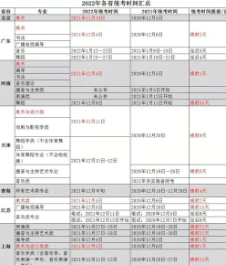 成绩
