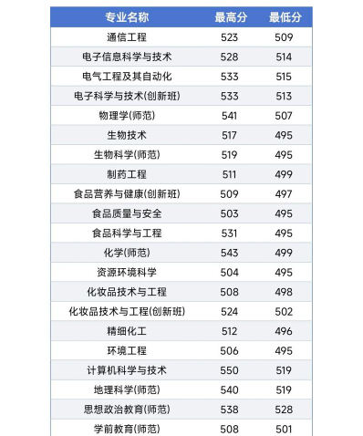不低于