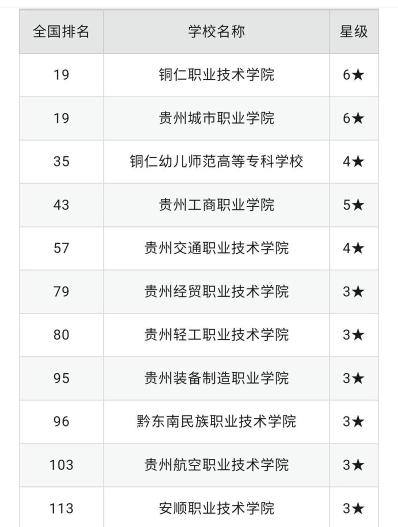 有哪些学校