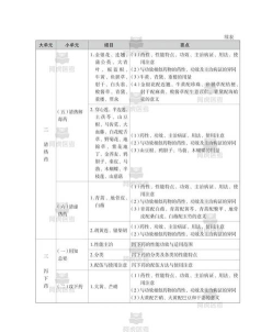 药学专业知识